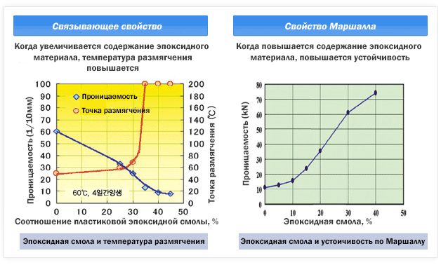 Колейность.png Устойчивость по Маршаллу.png