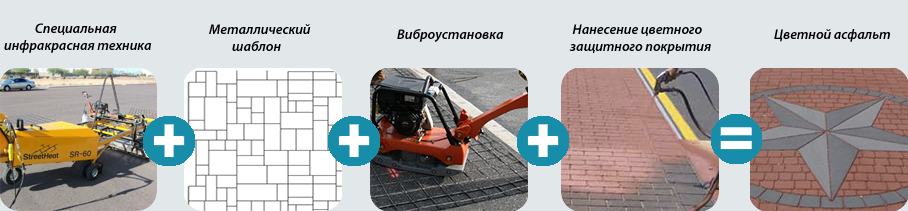 Технология.png Технология.png