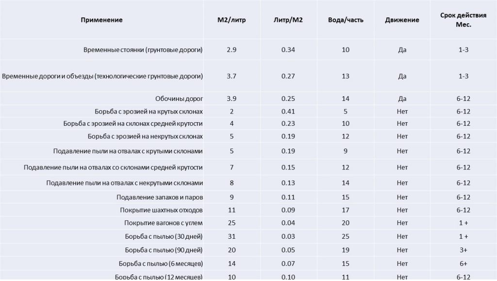 Таблица расходов DustControl Liquid.jpg